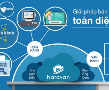 Haravan và lợi ích người dùng