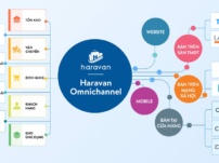 [Share] Omnichannel cùng Haravan có gì đặc biệt? – Câu chuyện đầu tư kinh doanh cho hiện tại và tương lai