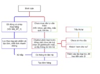3 bước x3 hiệu suất chốt đơn cho ae Livestream